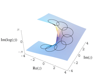 Imaginary_log_analytic_continuation