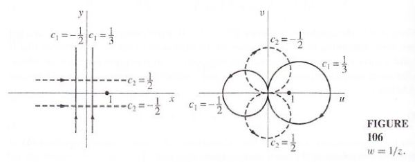 inverse of z function