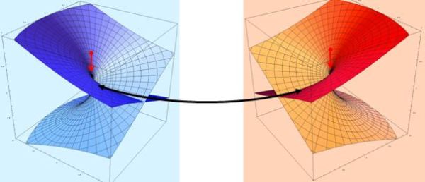 Real and imaginary sheets