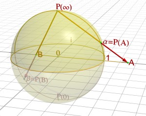 Riemann_sphere