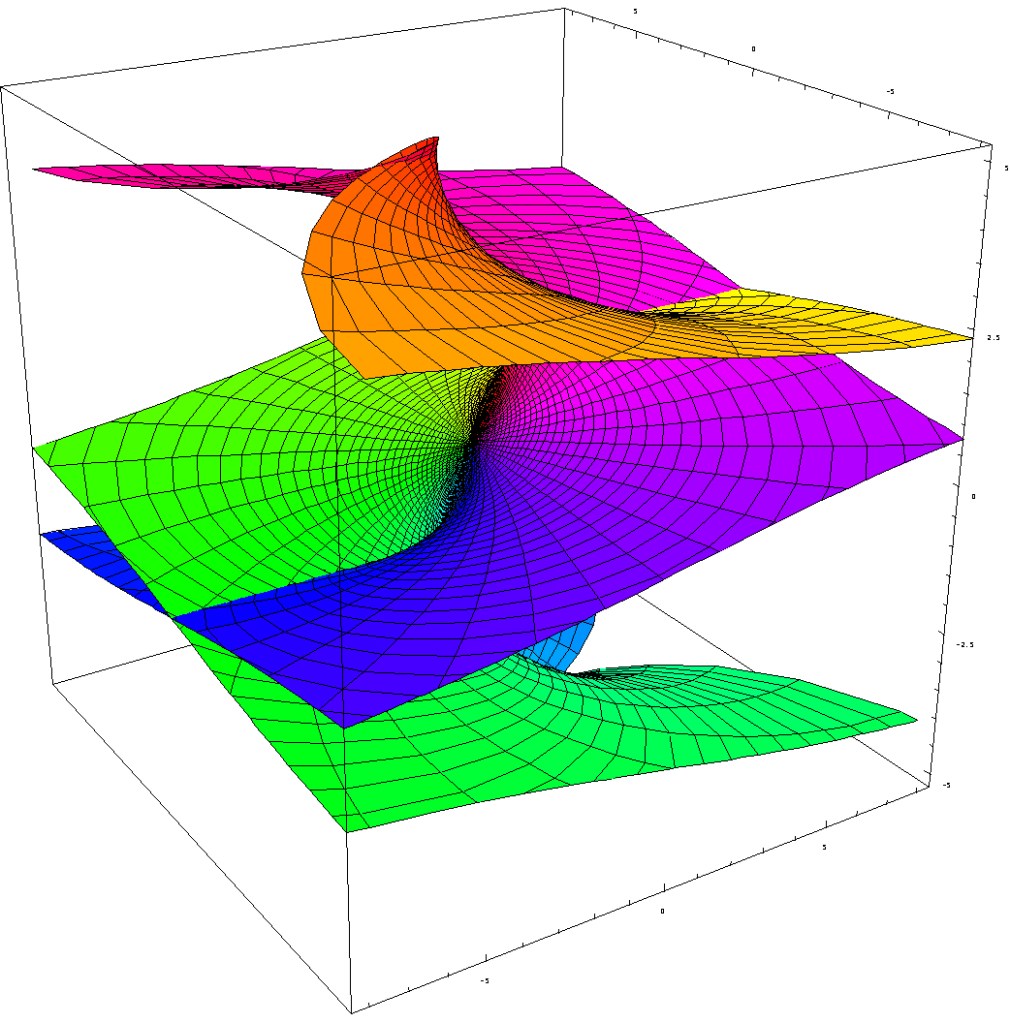 Riemann surfaces (I) – Reading Feynman