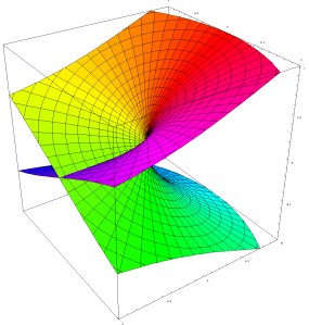 Riemann_surface_sqrt
