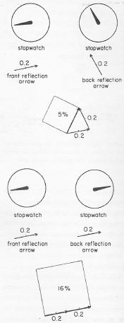 front and back reflection amplitude
