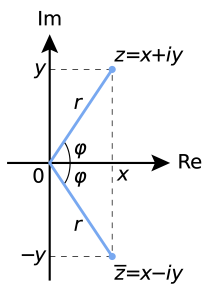 polar form of complex number