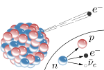 2000px-Beta-minus_Decay