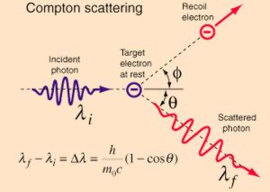 Compton scattering