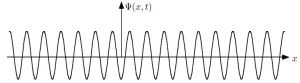 constant frequency wave