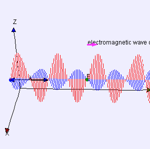 Electromagneticwave3Dfromside