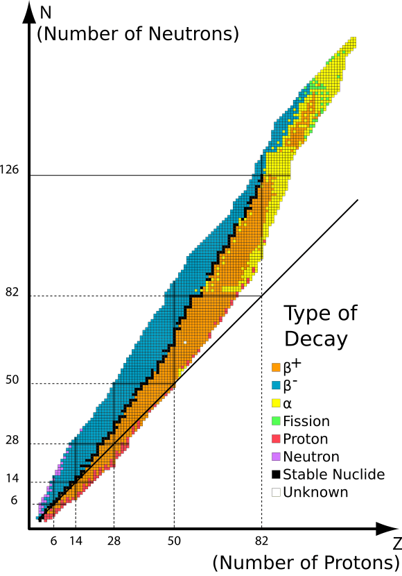 alpha decay – Reading Feynman