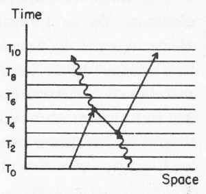 Photon disintegration