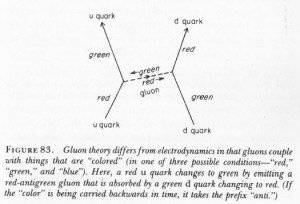 quark gluon exchange