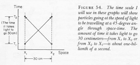 Spacetime intervals