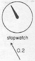 Stopwatch