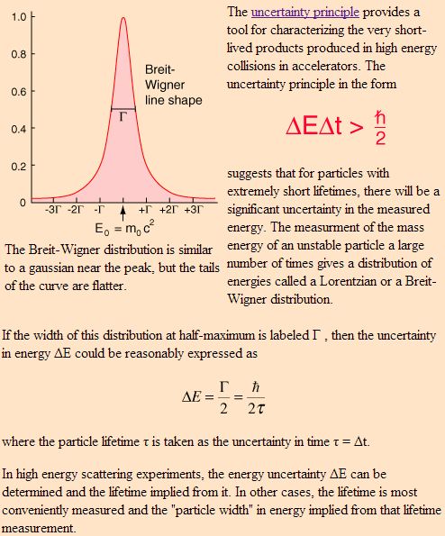 uncertainty principle energy time