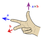 2000px-Right_hand_rule_cross_product