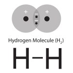 covalent_bond_hydrogen_3