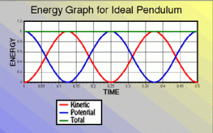 energy - pendulum - 2