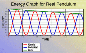 energy - pendulum - 3