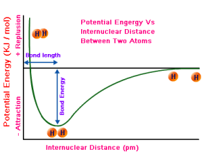 potential-energy-curve-H2-molecule