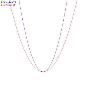 graph (2)