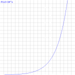 graph (3)