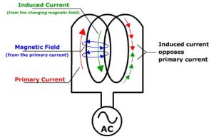 Self-inductance