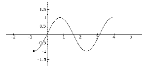 Animated_illustration_of_inflection_point