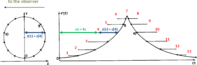 Doppler effect with text