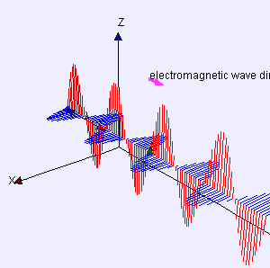 Electromagneticwave3D