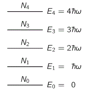 Equally space energy levels