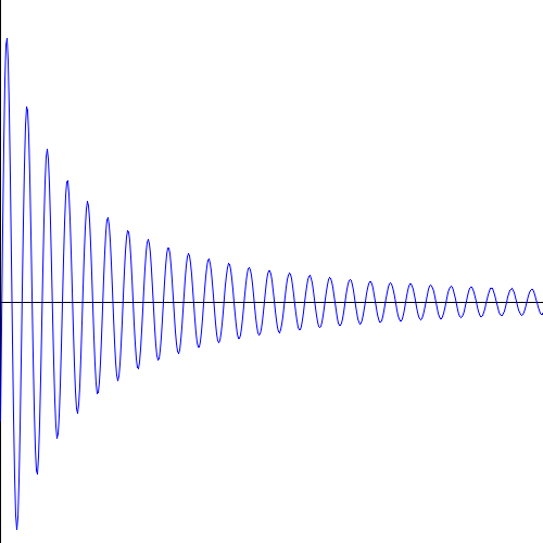 The shape and size of a photon – Reading Feynman
