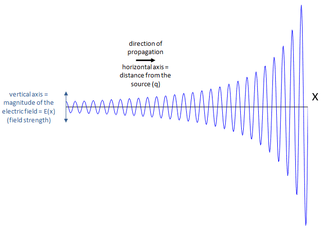 The shape and size of a photon – Reading Feynman