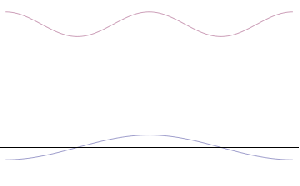 Sequential_superposition_of_plane_waves
