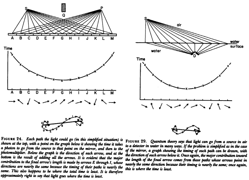 feynman-qed-1985