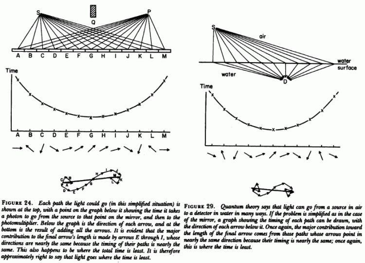 feynman-qed-1985