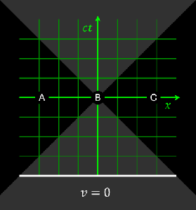 Relativity_of_Simultaneity_Animation