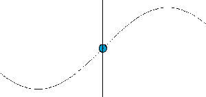 Simple_harmonic_motion_animation