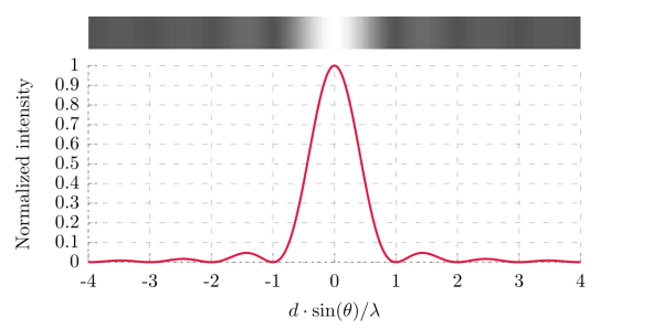 diffraction – Reading Feynman