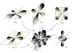 1280px-D_orbitals