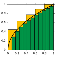 420px-Integral_approximations