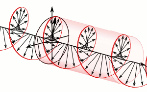 Circular.Polarization.Circularly.Polarized.Light_Right.Handed.Animation.305x190.255Colors