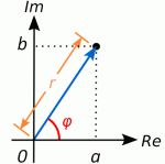 Complex_number_illustration