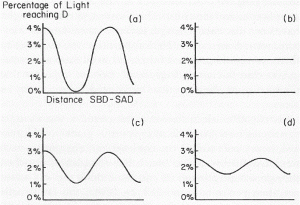 double-slit photons - results