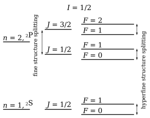 Fine_hyperfine_levels