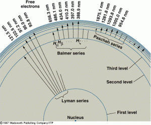 hydrogen spectrum