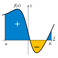 Integral_example