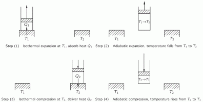 Carnot cycle