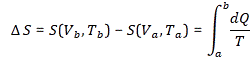 integral entropy 2