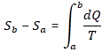 integral entropy