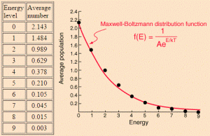 M-B graph